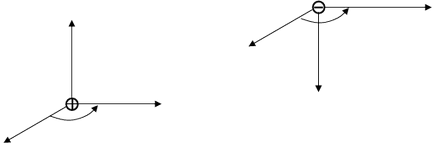 Meghatározása specifikus elektron töltése magnetronos