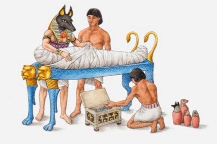 A fő vallás az ókori Egyiptomban