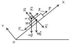 Основні формули і поняття, сила пружності, сила гравітаційної взаємодії (закон всесвітнього