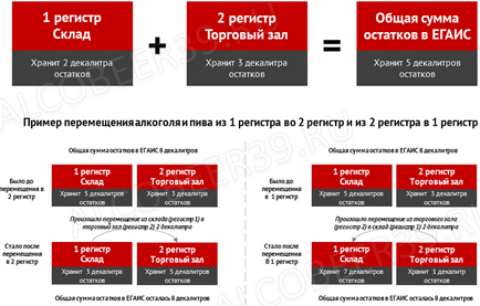 Rămășițele Egais, rămășițele de comerț cu amănuntul din Egais, resturile de alcool din Egais, rămășițele din sectorul alimentar public Egais,