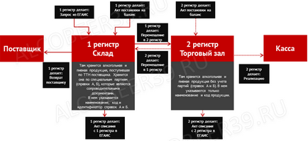 Залишки ЕГАИС, залишки ЕГАИС роздріб, залишки алкоголю в ЕГАИС, залишки в ЕГАИС общепит,