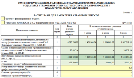 Raportați 4-FSS în 2017 în programele 1c, instrucțiuni, articole de experți