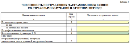 Звіт 4-фсс в 2017 році в програмах 1С, інструкції, статті експертів