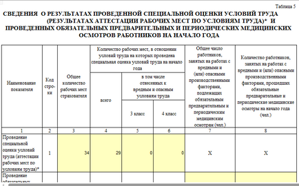 Raportați 4-FSS în 2017 în programele 1c, instrucțiuni, articole de experți