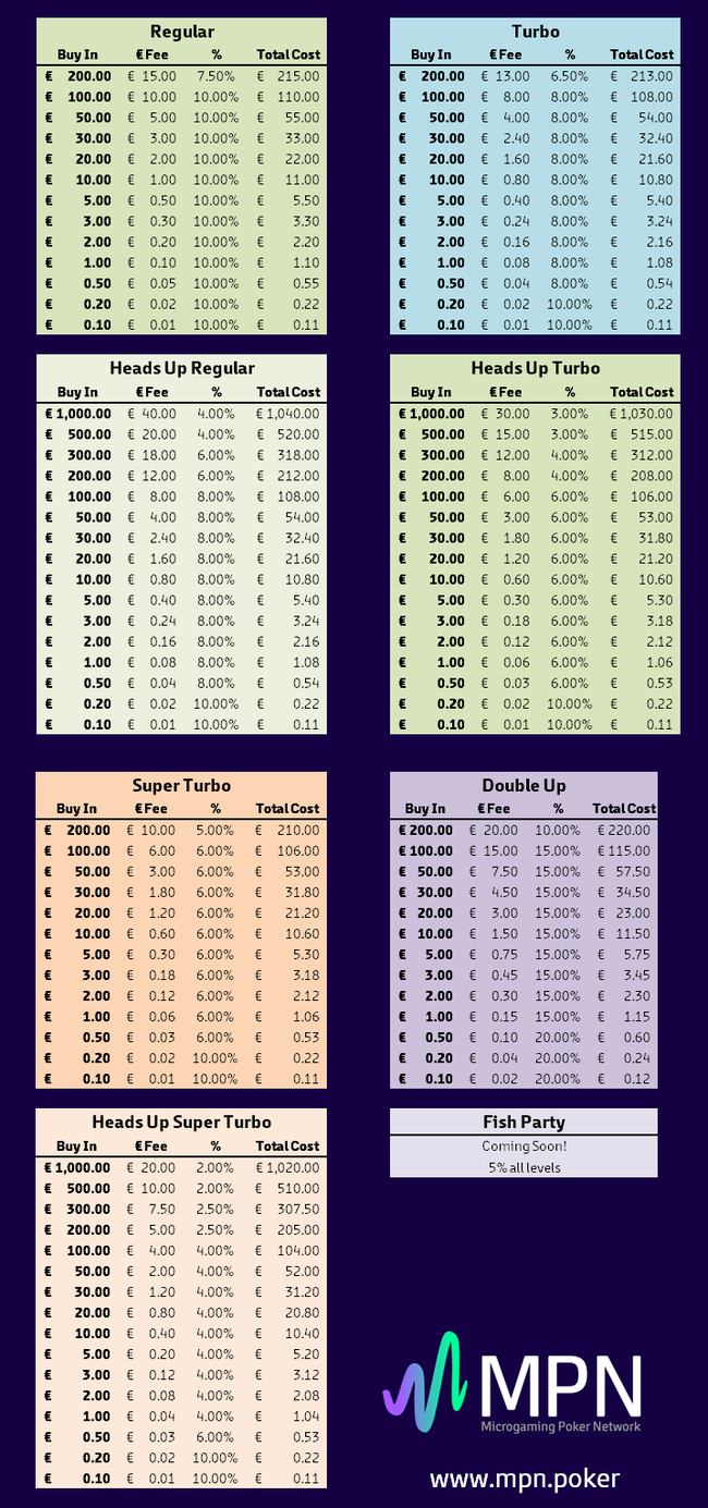 PartyPoker törölte a jutalék visszavonása újdonságok és akciók pókertermek, gipsyteam