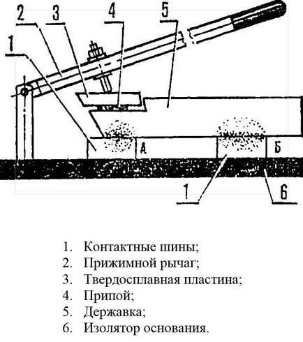 Lipirea instrumentelor de care trebuie să știți despre dispozitiv și despre principiul funcționării