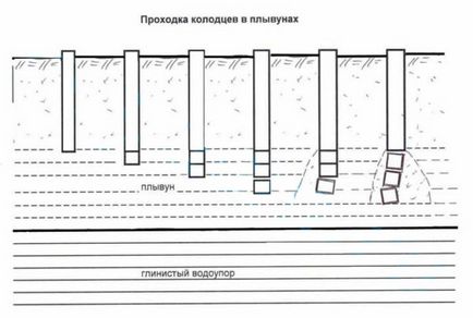 Пливун в колодязі як вирішити проблему