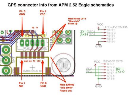 Conectarea modulului gps și verificarea, echipa copter apm