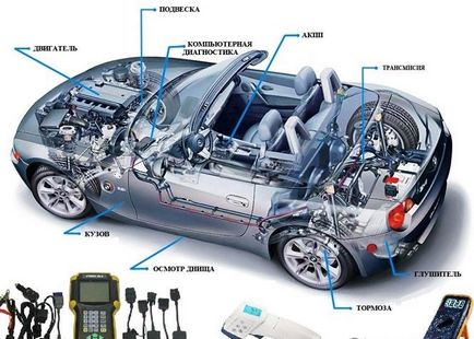 Diagnosticarea completă a mașinilor la prețurile de la St. Petersburg