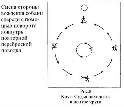 Положення з проведення конкурсів, змагань та чемпіонатів по Обслуговуючі компанії - союз кінологічних