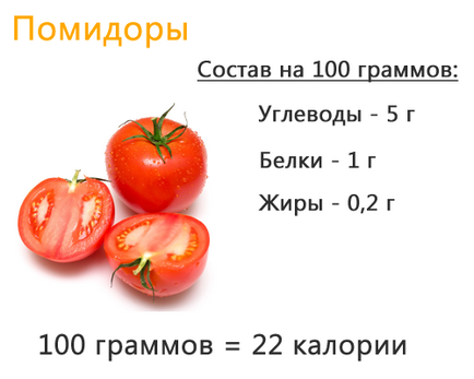 Помідор калорійність, харчова цінність 100 грам