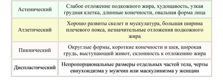 Поняття про фізичне здоров'я і розвитку