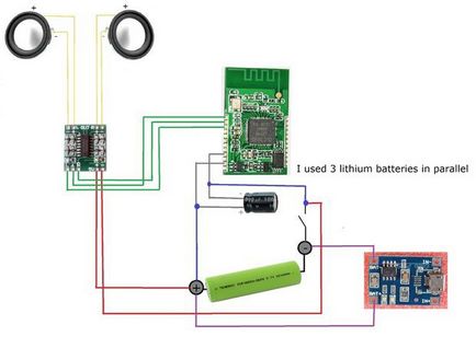 Difuzor portabil bluetooth 2x3W