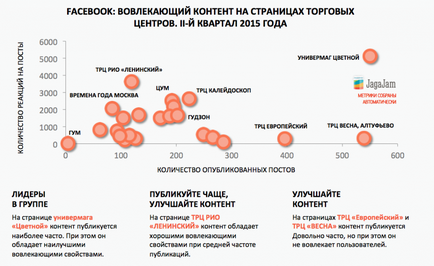 Приголомшливі можливості просування тц в соцмережах, які вони чомусь ігнорують - new retail