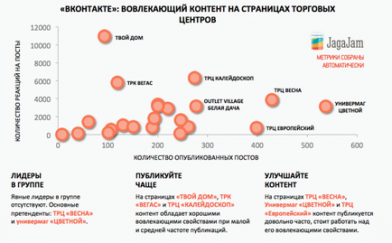 Приголомшливі можливості просування тц в соцмережах, які вони чомусь ігнорують - new retail