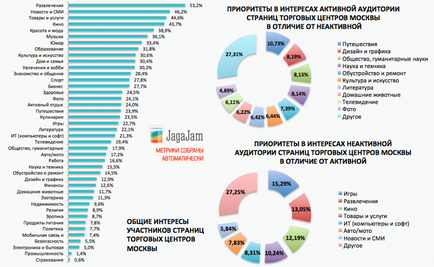 Oportunități extraordinare de promovare în rețelele sociale, pe care le ignoră cumva - noul retail