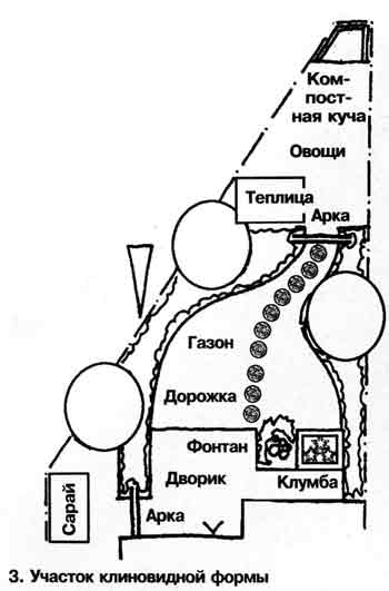 Правильно спланувати заміський, дачну ділянку, поради топографа