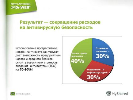 Презентація на тему антивірус як послуга для бізнесу інноваційна it-послуга для СМБ-клієнтів