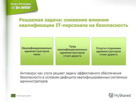 Презентація на тему антивірус як послуга для бізнесу інноваційна it-послуга для СМБ-клієнтів