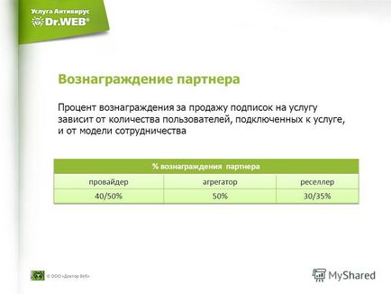 Prezentare pe tema antivirusului ca serviciu pentru servicii inovatoare de afaceri pentru clienți smb-clienți