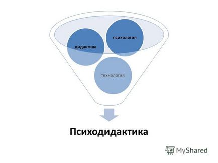 Презентація на тему основи психодидактики