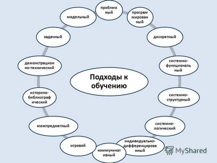 Презентація на тему основи психодидактики