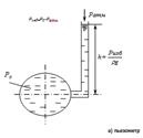 Прилади для вимірювання тиску рідини