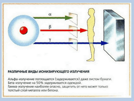 Причини лейкозу у дітей, причини виникнення