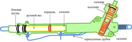 Причини поломки і ремонт рульової рейки мазда