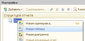 Приклад перетворення звіту звід нарахованої зарплати за рахунок маніпуляцій угрупованнями