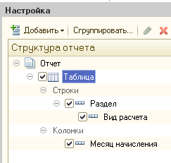 Приклад перетворення звіту звід нарахованої зарплати за рахунок маніпуляцій угрупованнями