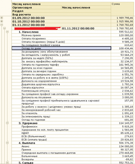 Приклад перетворення звіту звід нарахованої зарплати за рахунок маніпуляцій угрупованнями