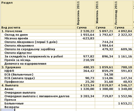 Un exemplu de transformare a raportului este un rezumat al salariului acumulat din cauza manipulării prin grupări