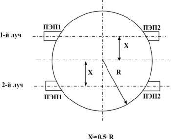 Принцип роботи ультразвукового витратоміра