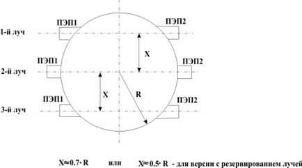 Principiul funcționării debitmetrului cu ultrasunete