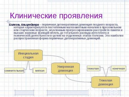 Профілактика хвороби альйгеймера як допомогти хворому