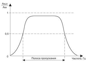 Пропускна здатність лінії зв'язку