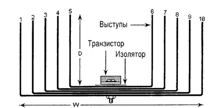 Calcularea simplă a zonei de radiator pentru tranzistori și tiristoare puternice - meander - distractiv