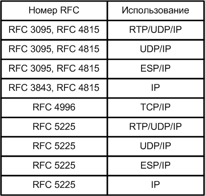 Protocolul pdcp