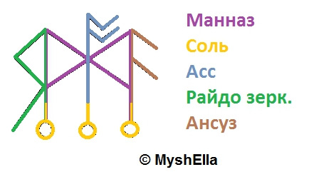 Куля в лоб - навіювання думок, примус до дій