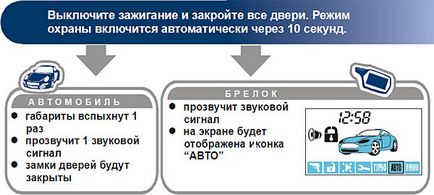 Робота сигналізації - установка автосигналізації star line a61 dialog