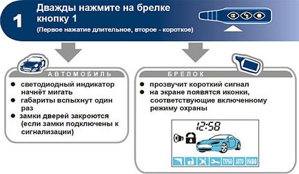 Робота сигналізації - установка автосигналізації star line a61 dialog