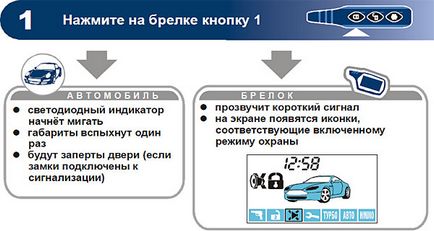 Робота сигналізації - установка автосигналізації star line a61 dialog