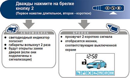 Робота сигналізації - установка автосигналізації star line a61 dialog