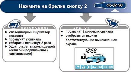 Робота сигналізації - установка автосигналізації star line a61 dialog