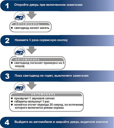 Робота сигналізації - установка автосигналізації star line a61 dialog