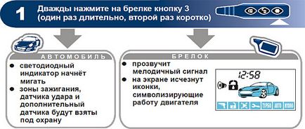 Робота сигналізації - установка автосигналізації star line a61 dialog