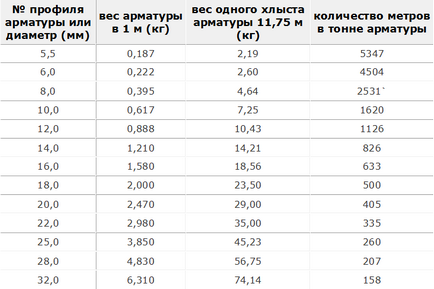 Розрахунок балок перекриттів, зао «техстройпроект»