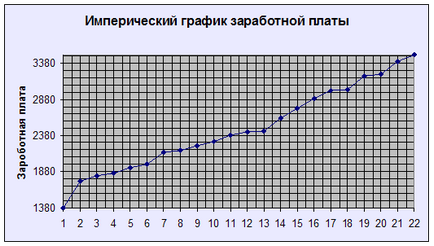 Розрахунок статистичних показників