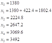 Calculul indicatorilor statistici